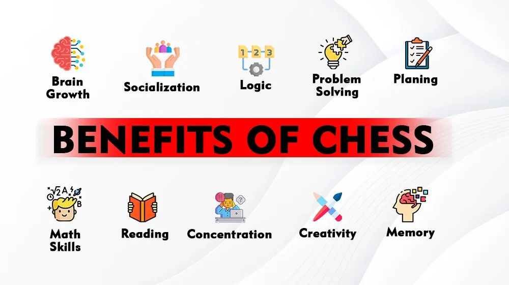Online Chess Classes in USA