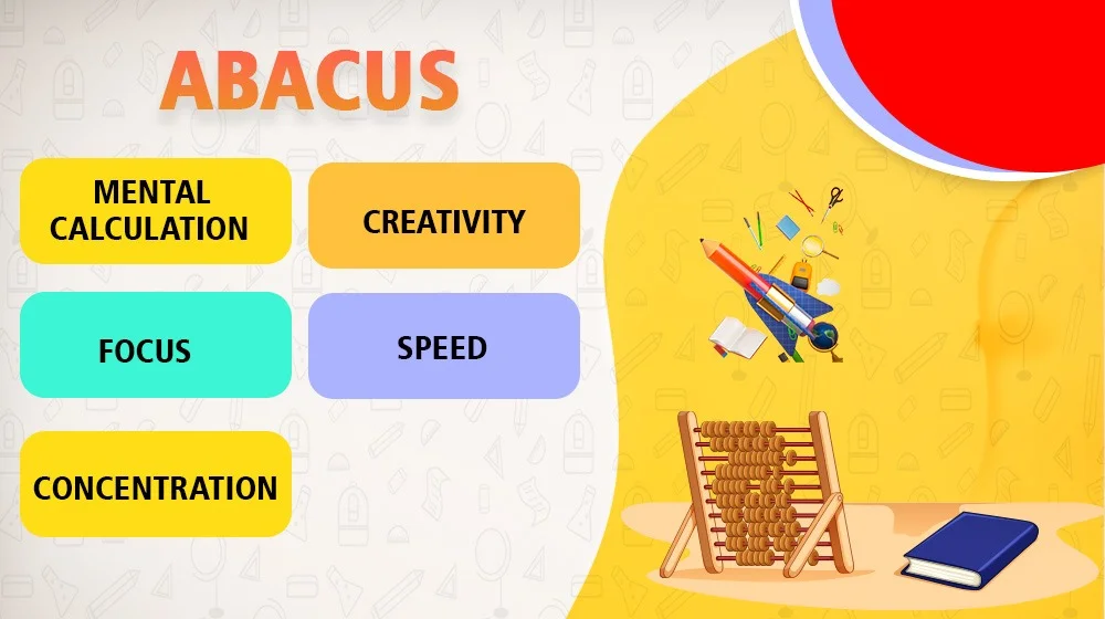 Abacus Classes in USA