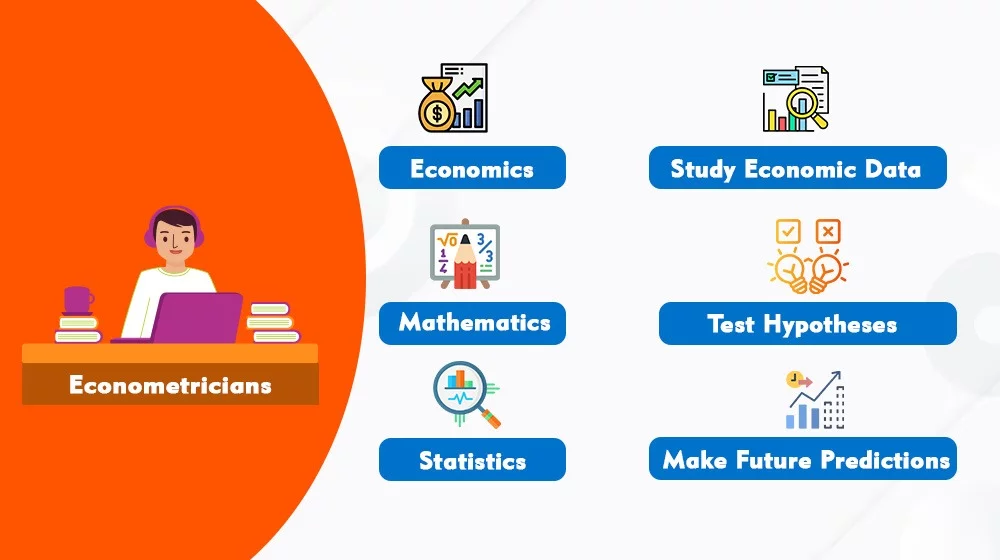 Economics Classes in USA