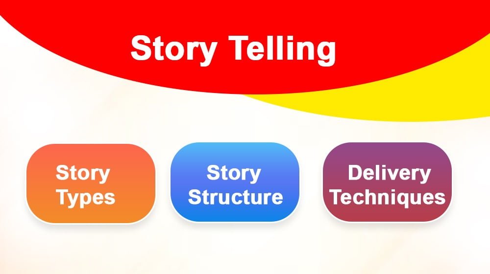 Story Telling and Rhyming Classes in USA