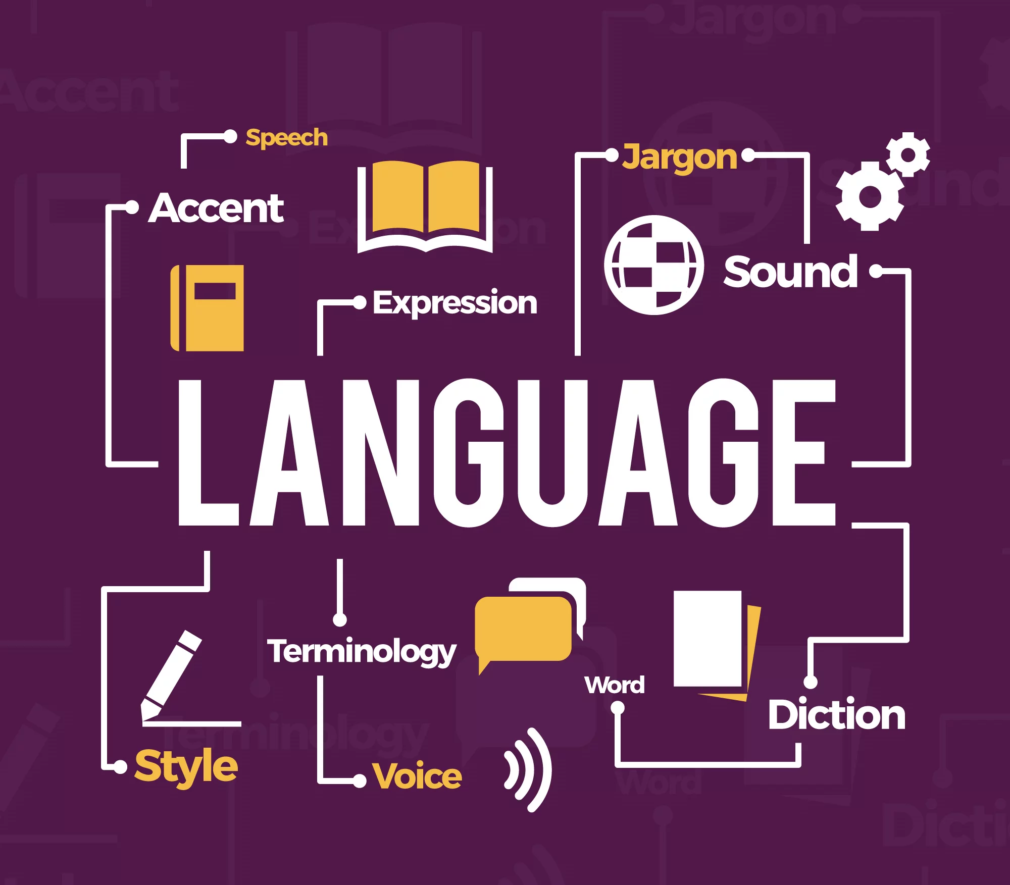 Tamil Language in USA